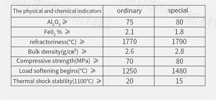 Phosphate Alumina Brick